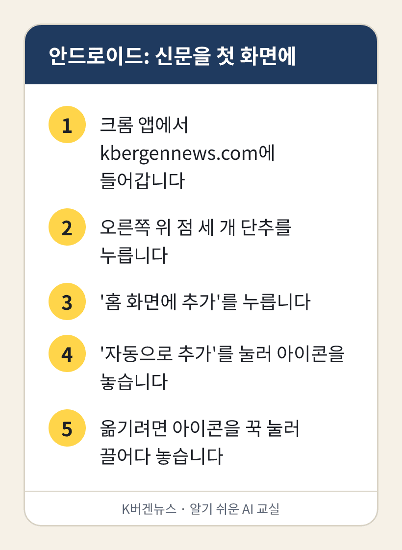 안드로이드: 신문을 첫 화면에: 1. 크롬 앱에서 kbergennews.com에 들어갑니다 2. 오른쪽 위 점 세 개 단추를 누릅니다 3. '홈 화면에 추가'를 누릅니다 4. '자동으로 추가'를 눌러 아이콘을 놓습니다 5. 옮기려면 아이콘을 꾹 눌러 끌어다 놓습니다