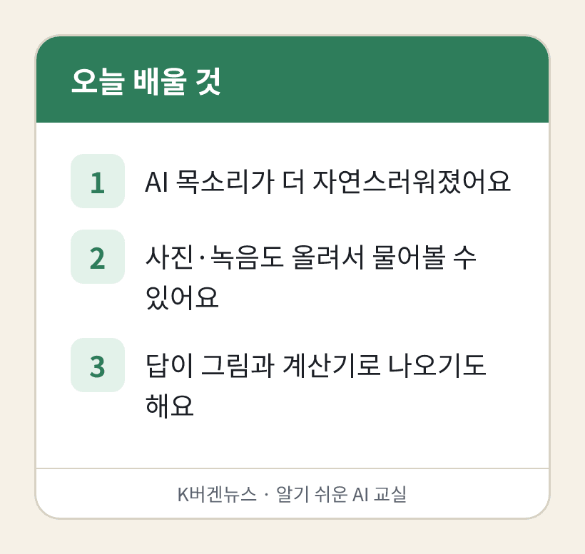 오늘 배울 것: 1. AI 목소리가 더 자연스러워졌어요 2. 사진·녹음도 올려서 물어볼 수 있어요 3. 답이 그림과 계산기로 나오기도 해요