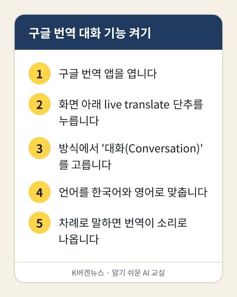 구글 번역 대화 기능 켜기: 1. 구글 번역 앱을 엽니다 2. 화면 아래 live translate 단추를 누릅니다 3. 방식에서 '대화(Conversation)'를 고릅니다 4. 언어를 한국어와 영어로 맞춥니다 5. 차례로 말하면 번역이 소리로 나옵니다