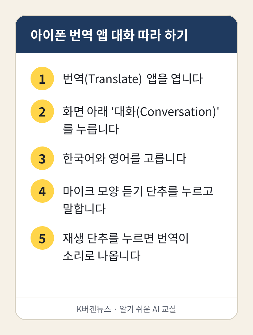 아이폰 번역 앱 대화 따라 하기: 1. 번역(Translate) 앱을 엽니다 2. 화면 아래 '대화(Conversation)'를 누릅니다 3. 한국어와 영어를 고릅니다 4. 마이크 모양 듣기 단추를 누르고 말합니다 5. 재생 단추를 누르면 번역이 소리로 나옵니다