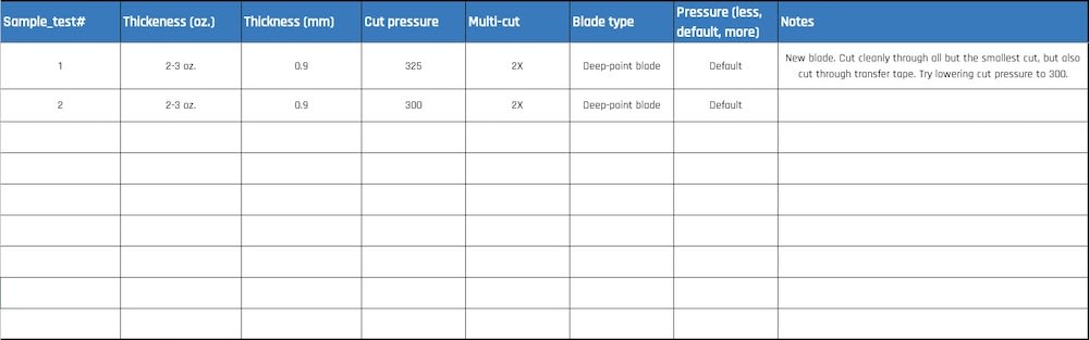 Test 2 table Test 2 table with second row filled out. The cut pressure has been reduced from 325 to 300.