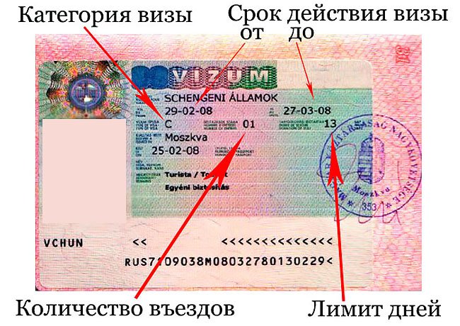 Срок действия visa. Шенгенская виза Венгрия 2022. Как выглядит шенгенская виза Венгрии. Мультивиза шенген Венгрия. Категории виз.