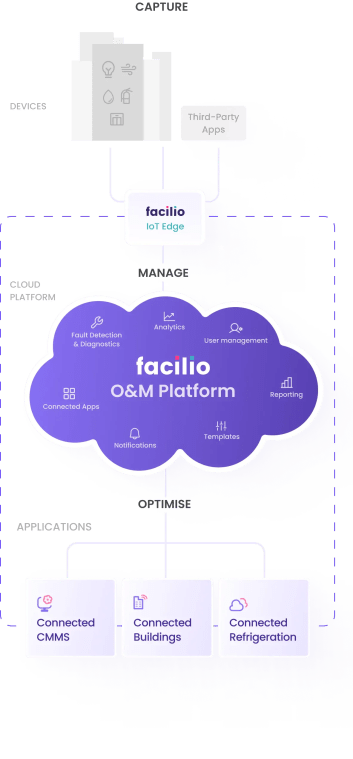 facilio_platform_flow