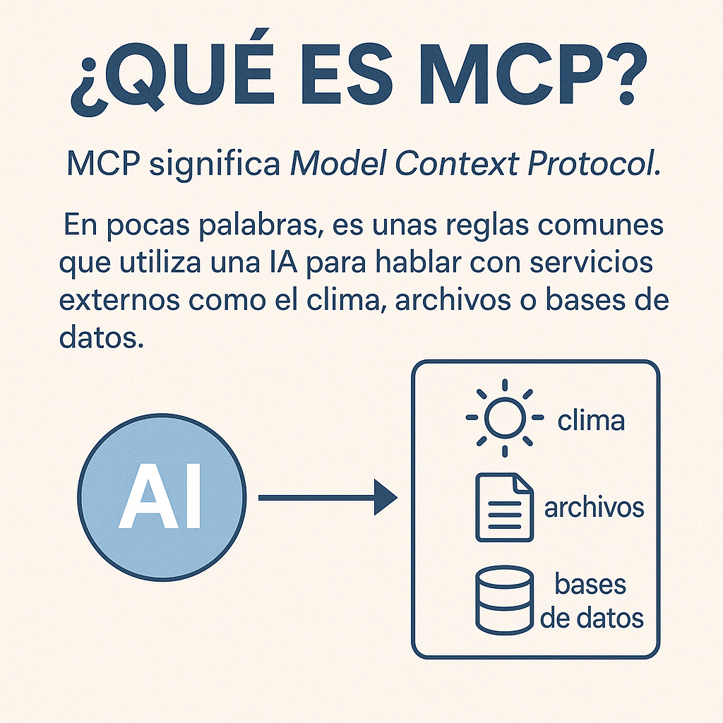 Diagrama de MCP