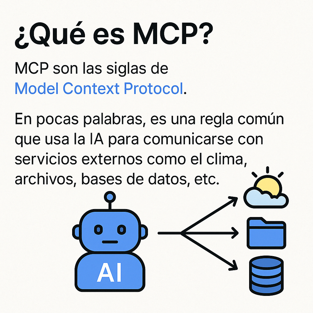 Diagrama de MCP