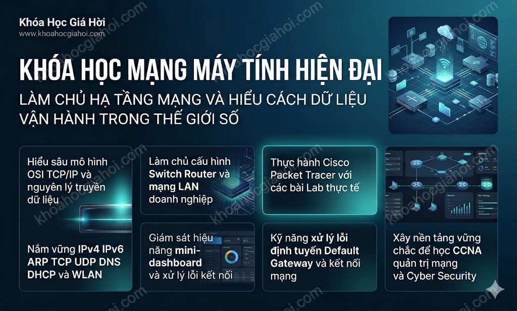 Khóa Học Mạng Máy Tính Hiện Đại