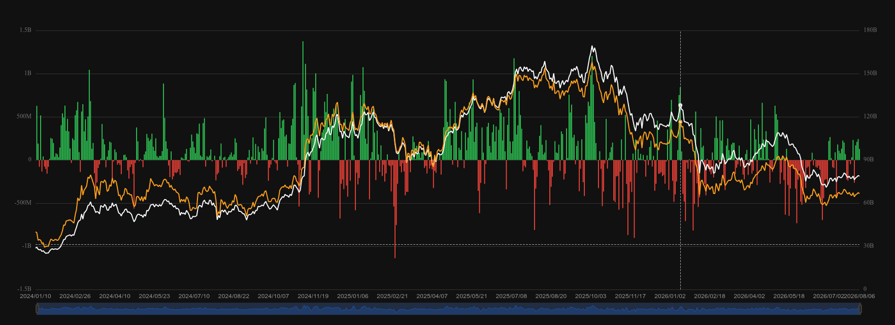BitBrainers - Bitcoin ETF Inflow Streak Faces NFP Test