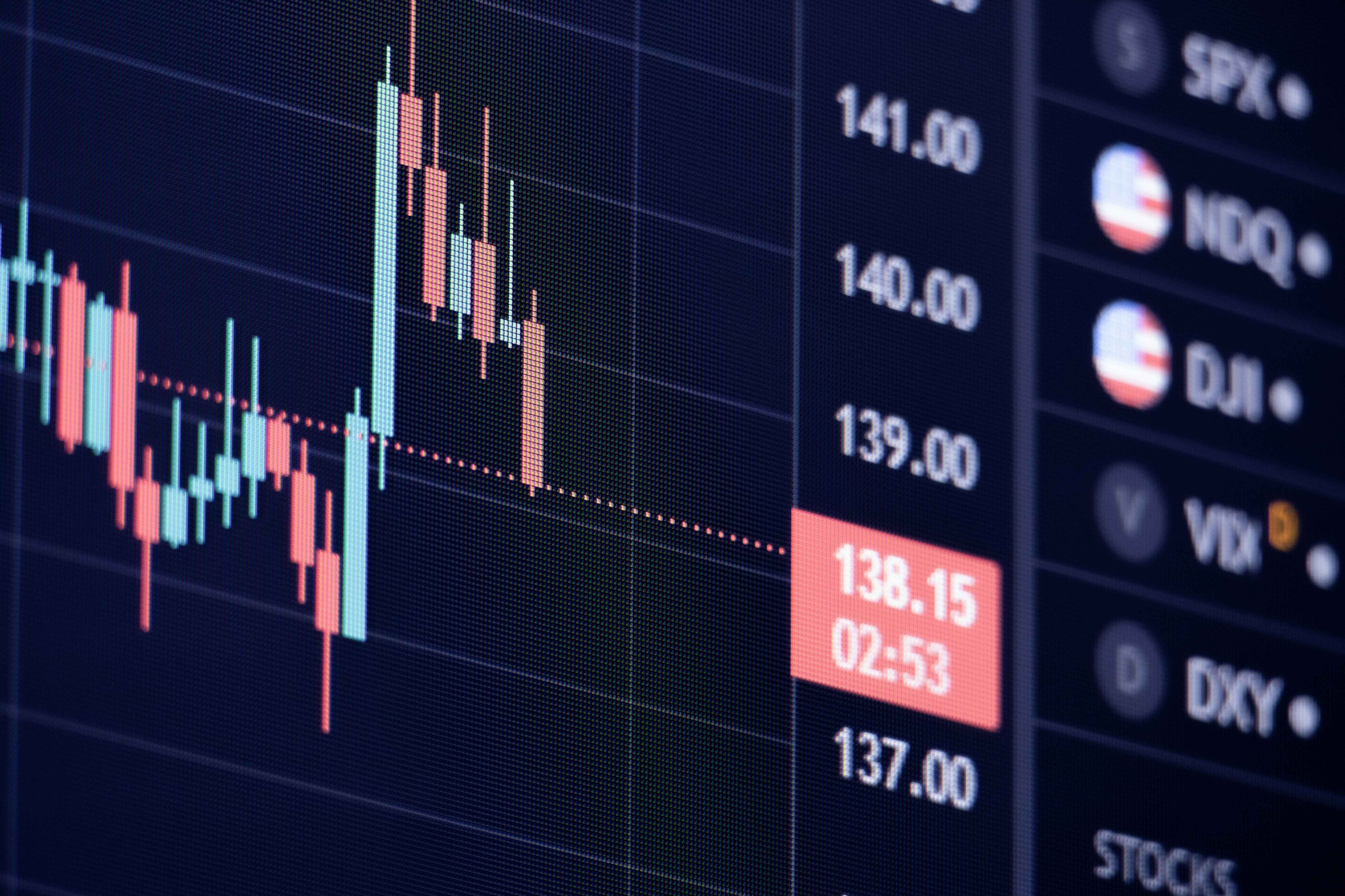 Bitcoin volatility fear gauge trading chart