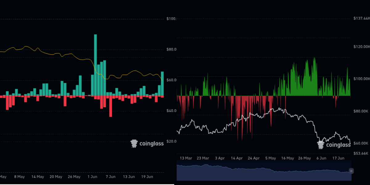 BitBrainers - Bitcoin funding rate and liquidations chart