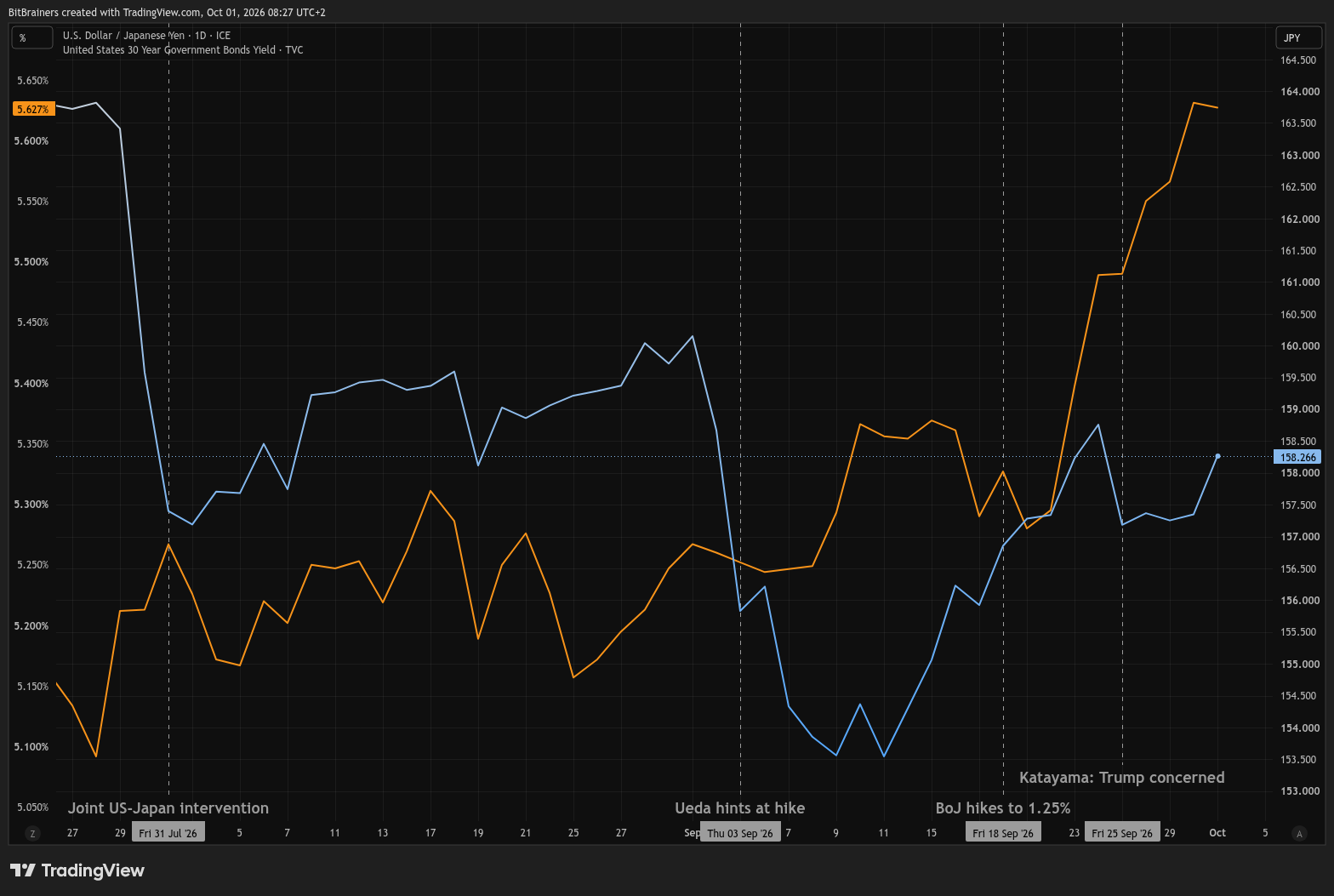 The Yen Test: What the Carry Trade Story Gets Wrong