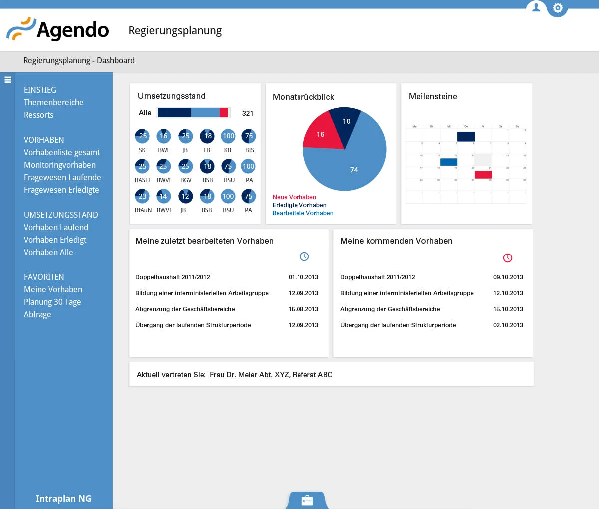 Intraplan NG - Dashboard