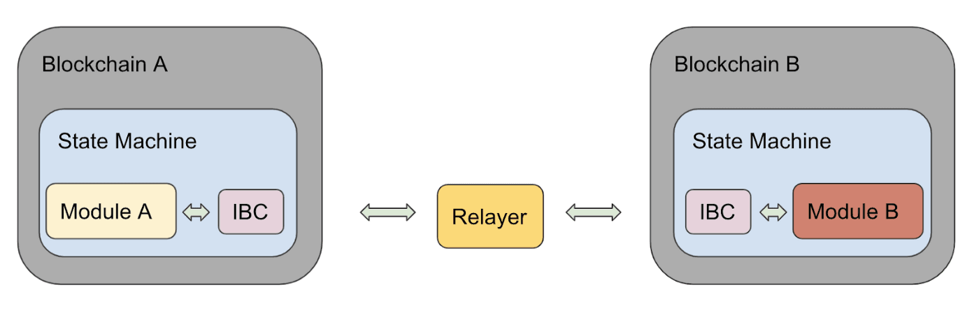 Polychain Capital.