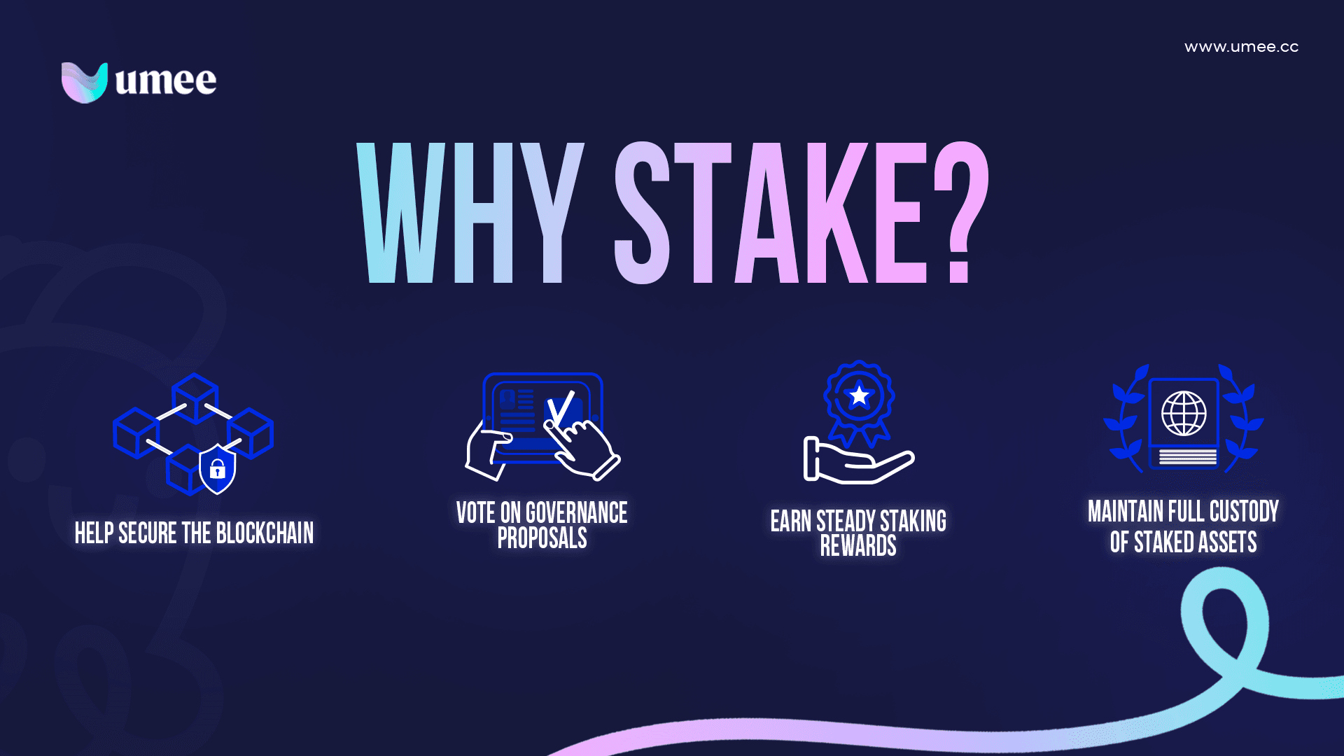 Why you should stake?