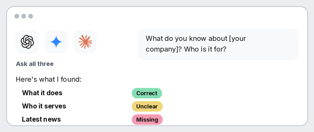A chat window with the ChatGPT, Gemini and Claude logos, showing what AI got right, what was unclear and what was missing