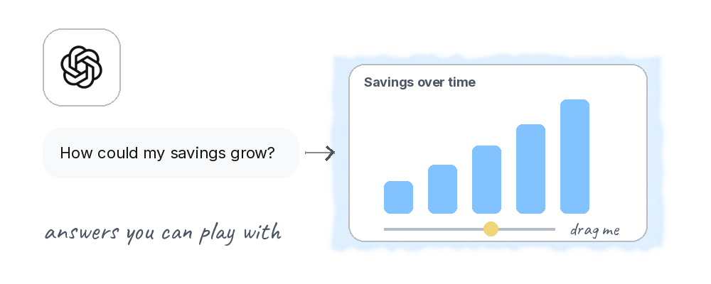 The OpenAI logo and a question about savings, answered with an interactive bar chart and a slider