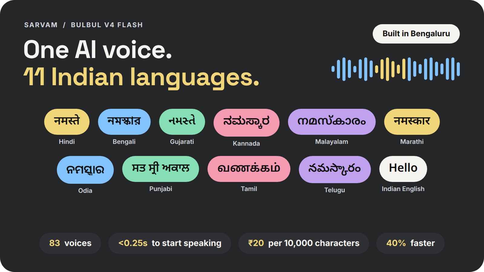 Sarvam Bulbul V4 Flash: one AI voice, 11 Indian languages, with a greeting in each language