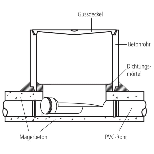 KERES Mini Schachtboden-thumbnail
