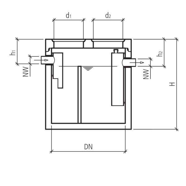 friwa-sep Kompaktanlage SF/MA NG 2 Abscheider Ø 1250 H 1830 d1 800 W 120 mm-thumbnail