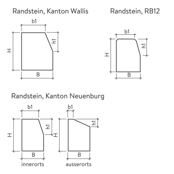 Randstein Kanton Neuenburg mit Vorsatz innerorts grau L 100 B 17 H 25 h1 12 cm -thumbnail