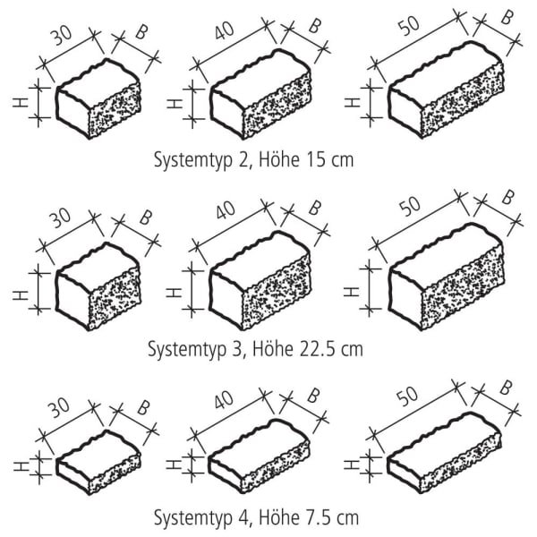 SANTURO Landhausmauer Typ 3 porphyr L 30-50 B 25 H 22.5 cm-thumbnail