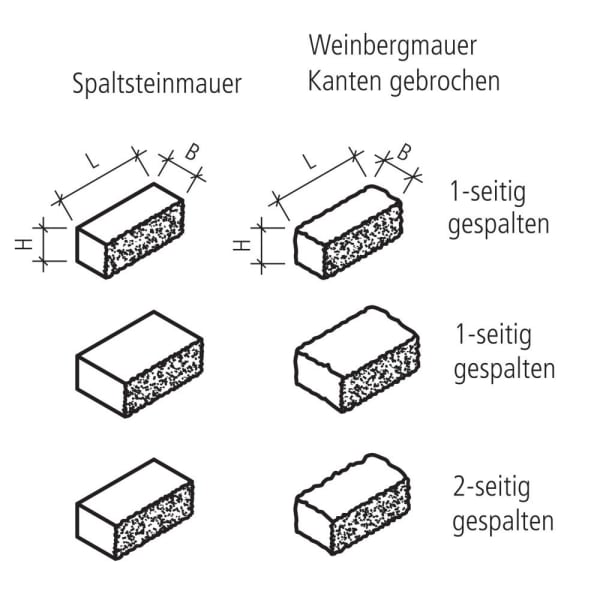 SANTURO Spaltsteinmauerstein schwarz-weiss L 25-60 B 15 H 15 cm -thumbnail