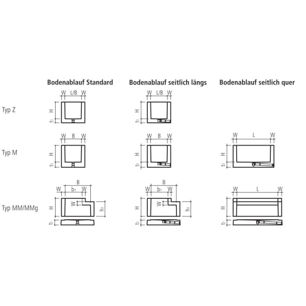 Kabelschachtboden Typ MM inkl. Bodenablauf NW 125 L 240 B 195 H 31 cm -thumbnail