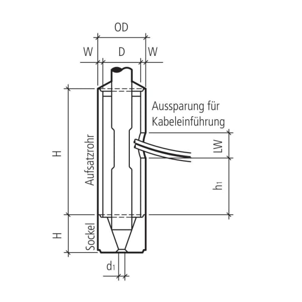 Kandelaberfundament Aufsatzrohr mit 1 Aussparung Ø 25 H 100 W 3.5 cm -thumbnail