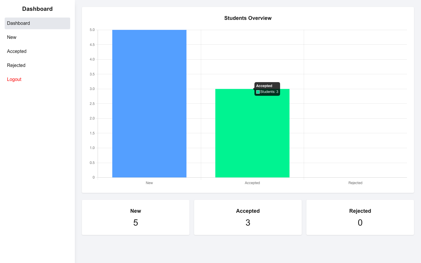 DCT Project Report Generator