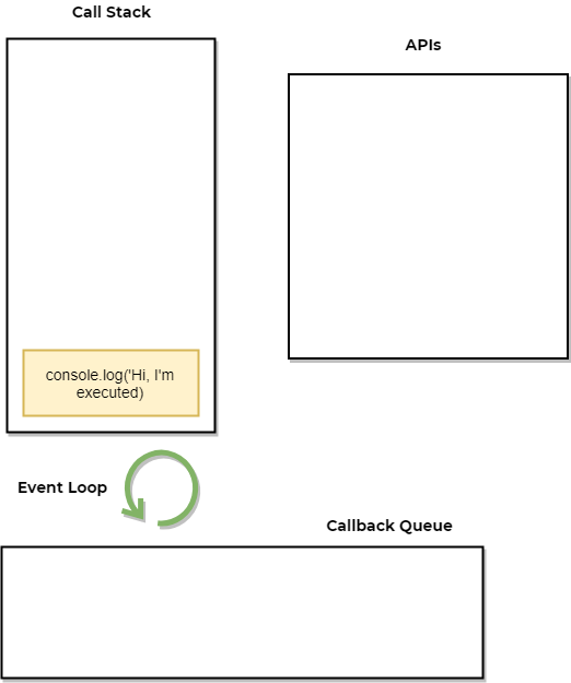 Node y el Event Loop - Blog de Código Facilito image.