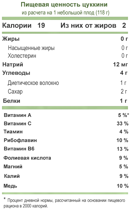 Калорийность кабачка. Пищевая ценность кабачков. Кабачок пищевая ценность на 100 грамм. Пищевая ценность цукини. Питательная ценность кабачков.