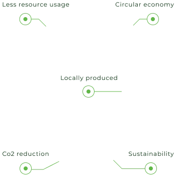 growing outcome/process, digitalisation chart