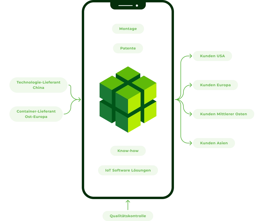 greenstate mobile app