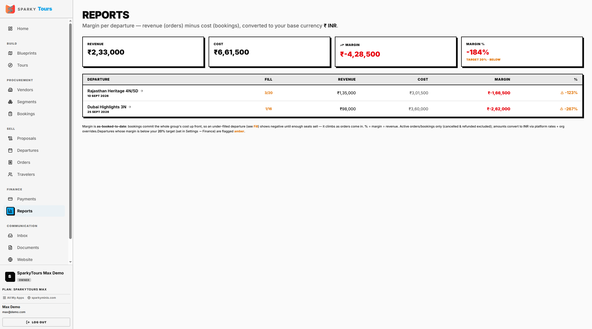 Margin report