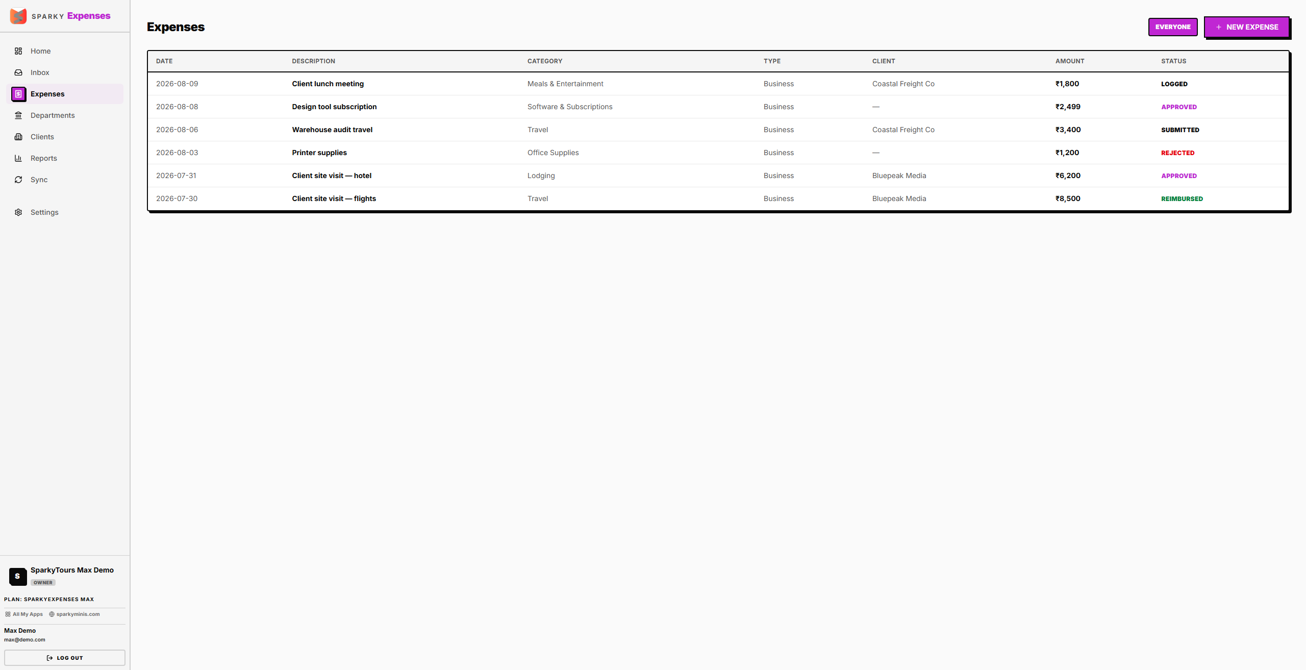 Expenses list