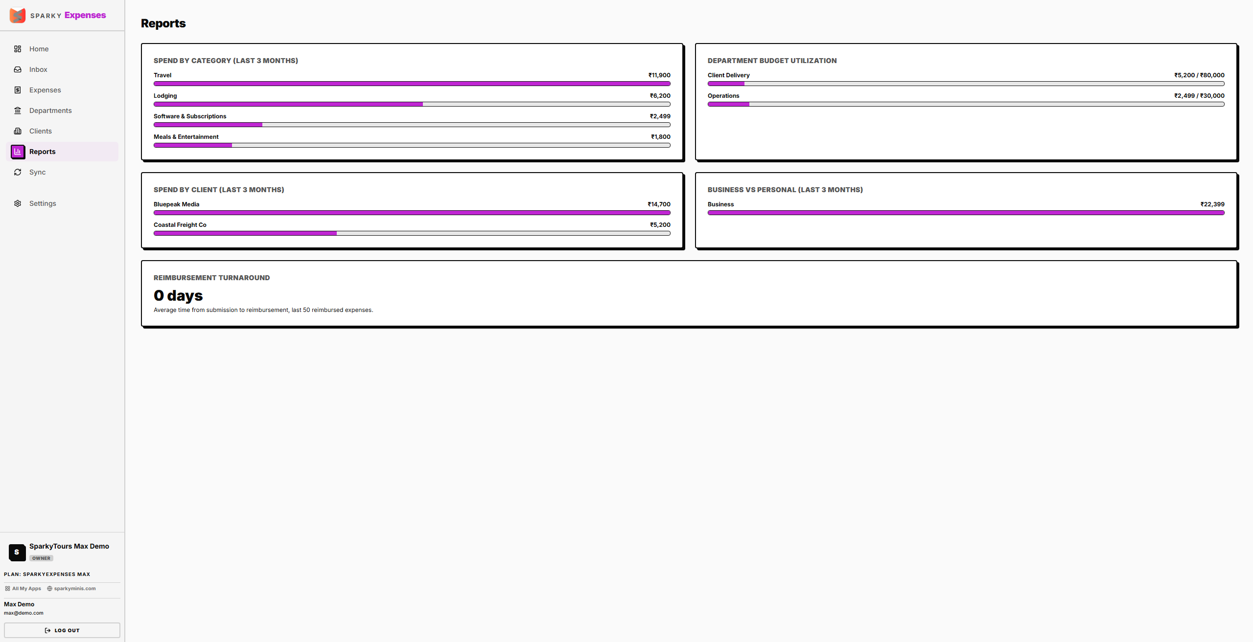 Reports page