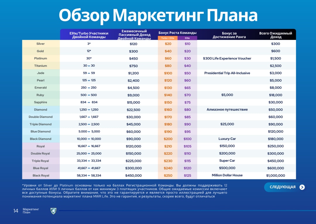 Слайд 14