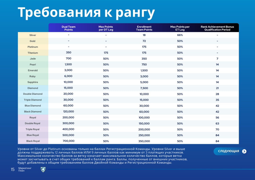 Слайд 15