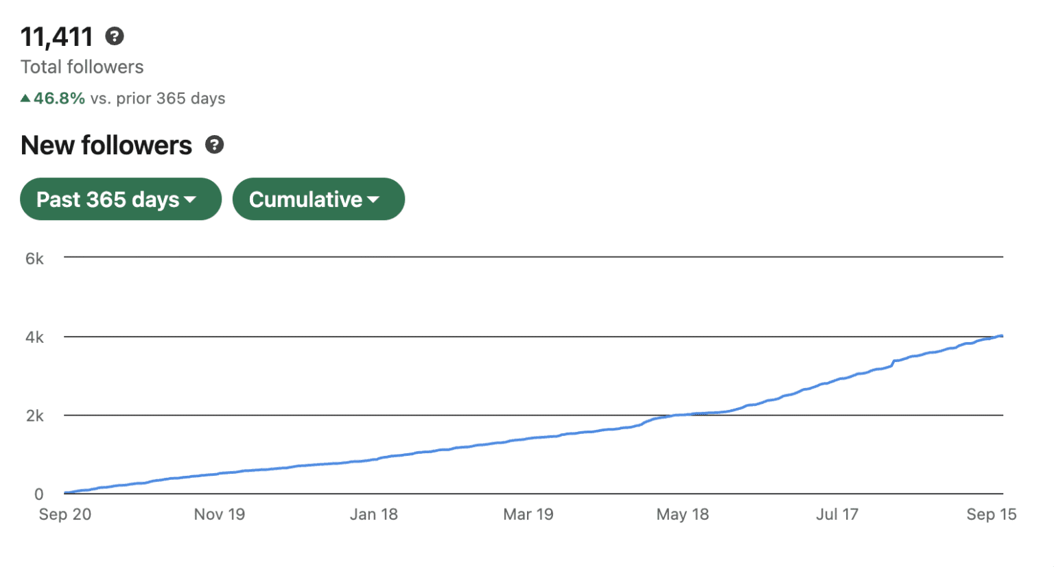David Möller case study result screenshot