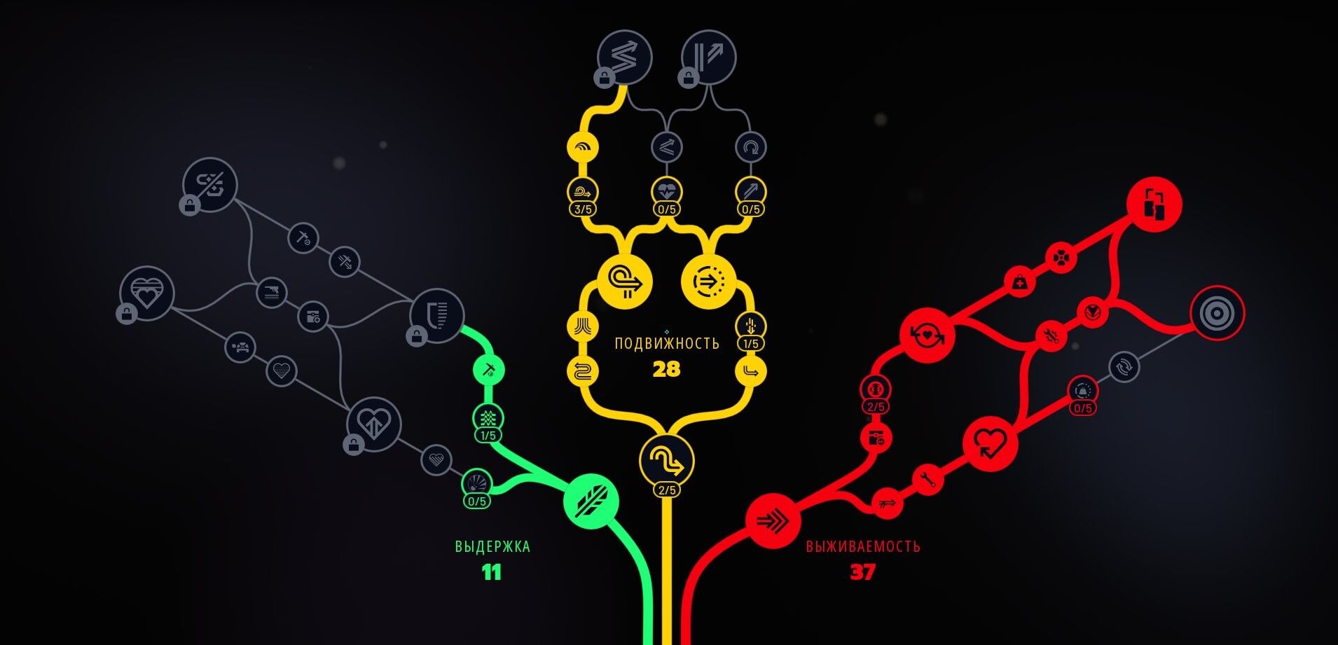 ARC Raiders | 75 LVL | 6M Currency | Max Progress l full access