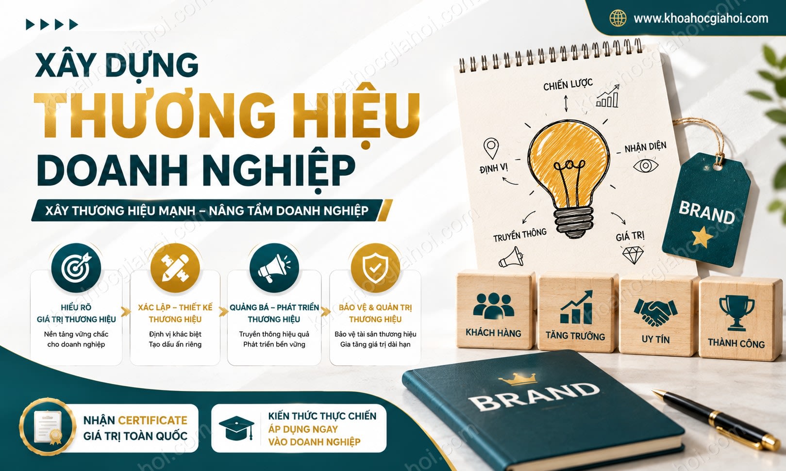 Khóa Học Xây Dựng Thương Hiệu Doanh Nghiệp
