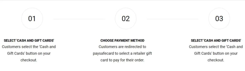 Steps to redeem Obucks