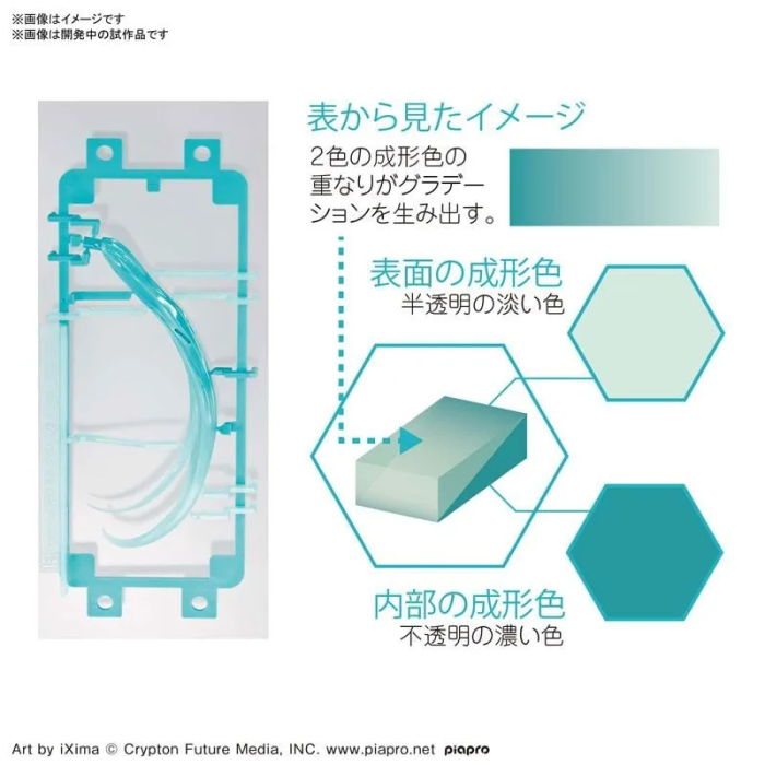 Hatsune Miku Figure-rise LABO V4X