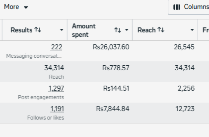 New business growth phase campains