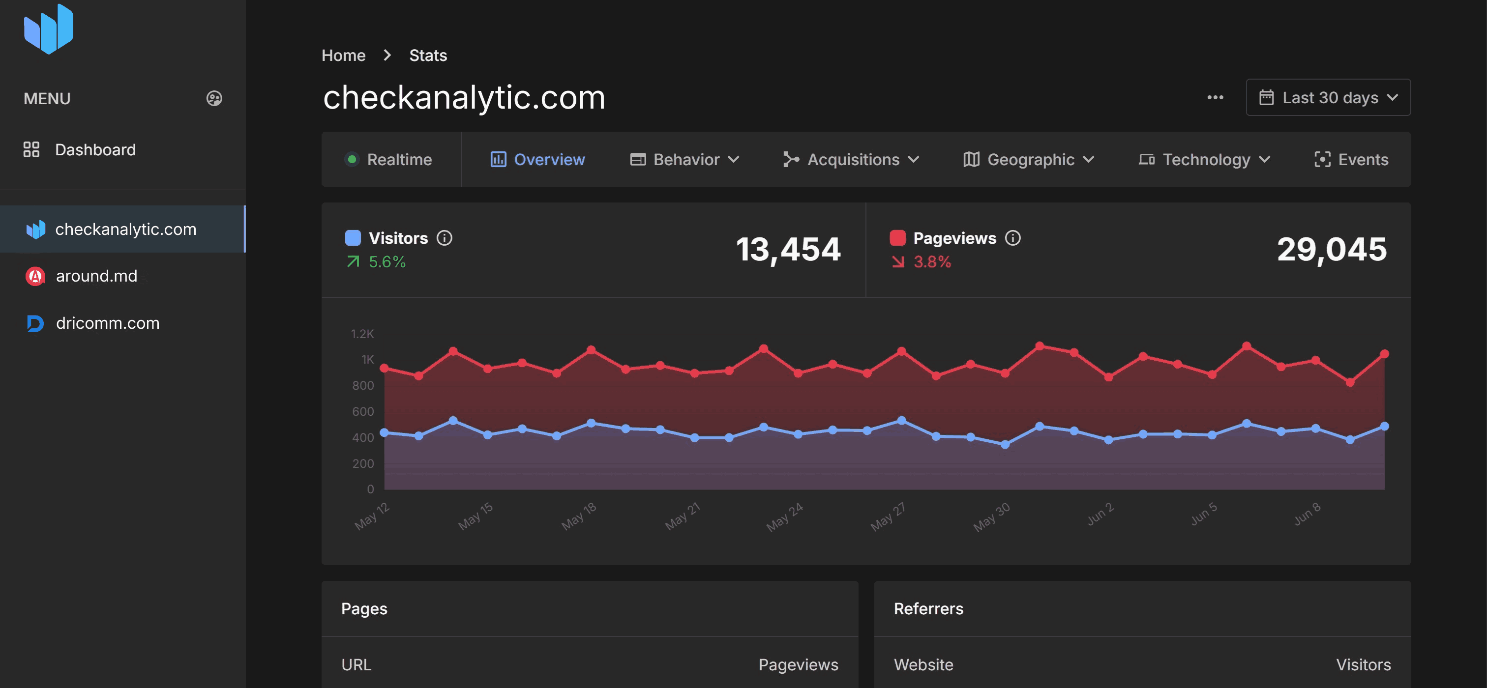 Discover a Privacy Friendly Analytics Tool for Real-Time Insights