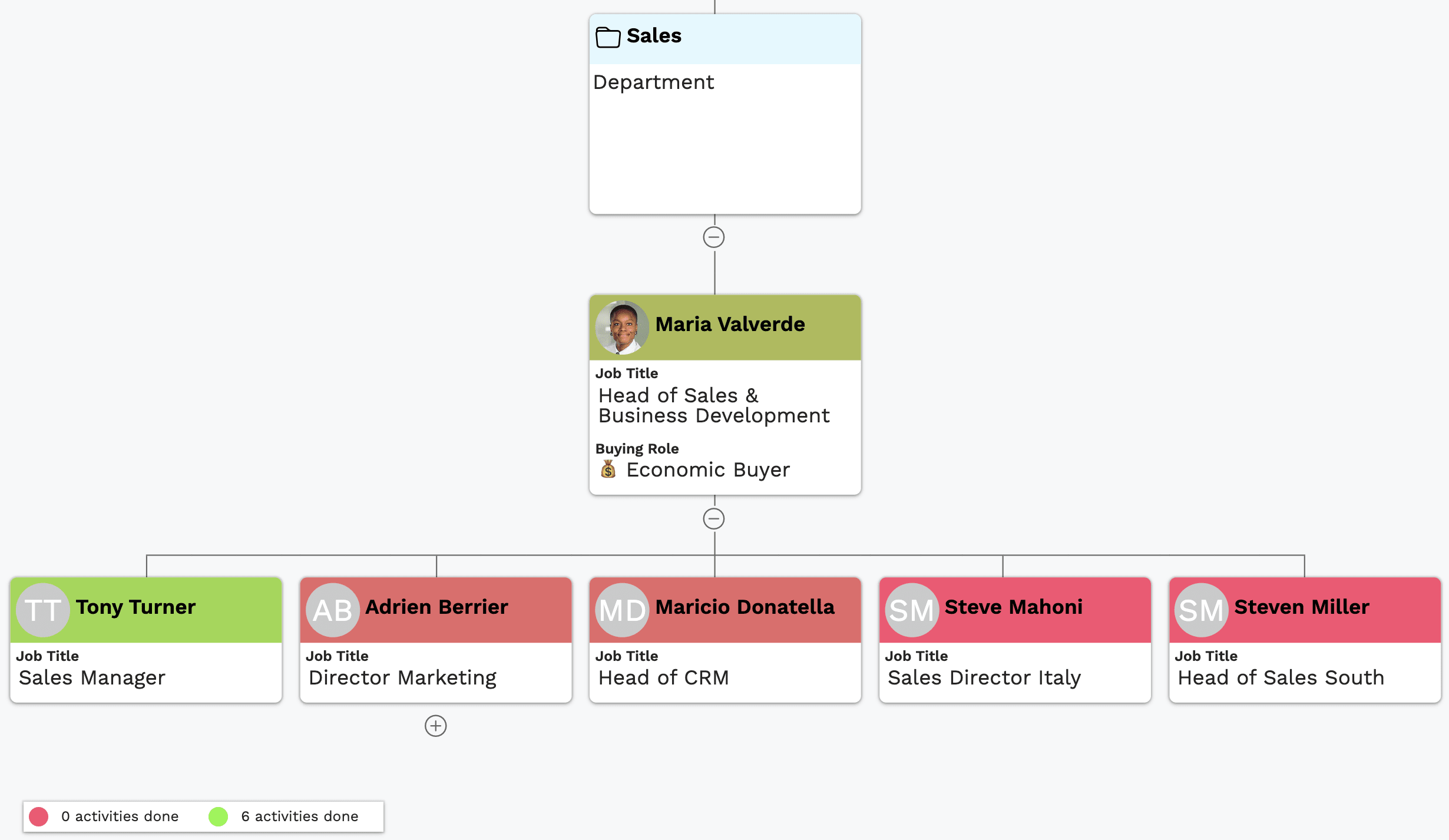 Shared engagement heatmap view, the same for every rep and manager