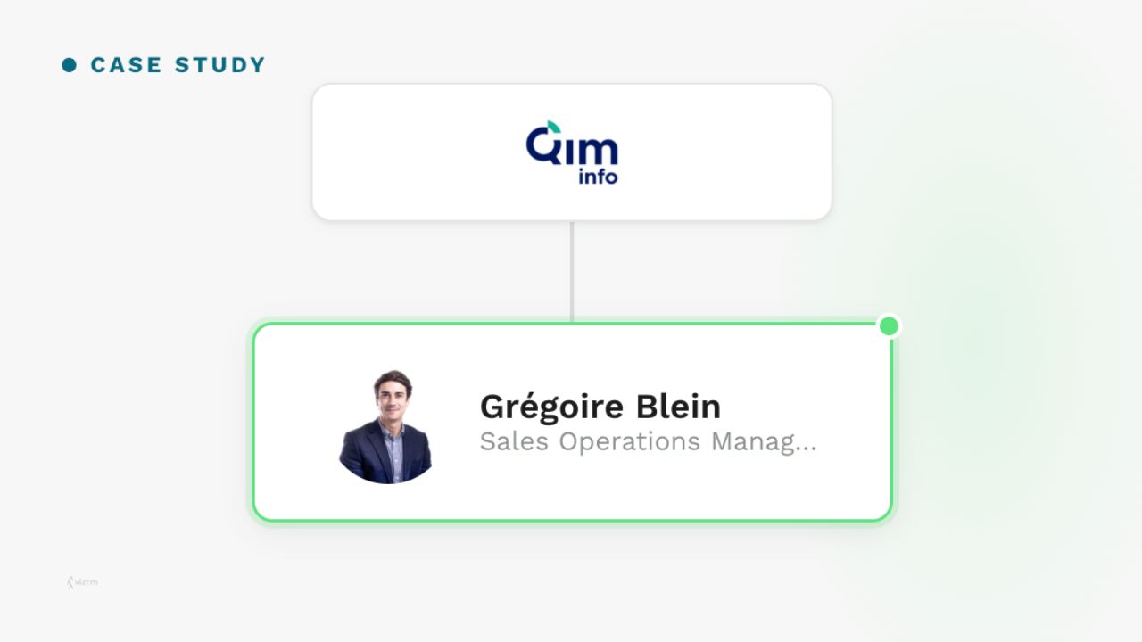 How Qim info Builds a Scalable Sales Machine for Strategic Growth with vizrm