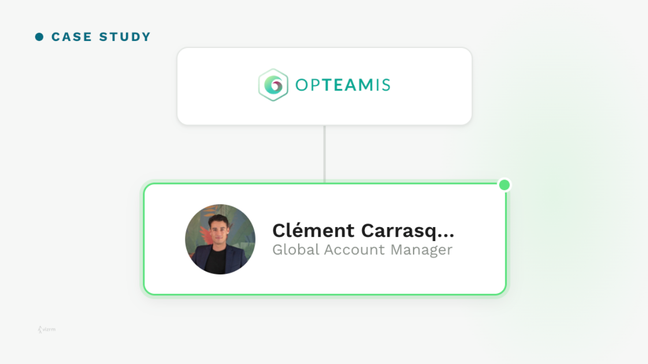 How Opteamis Brings Organizational Clarity to Complex Client Engagements