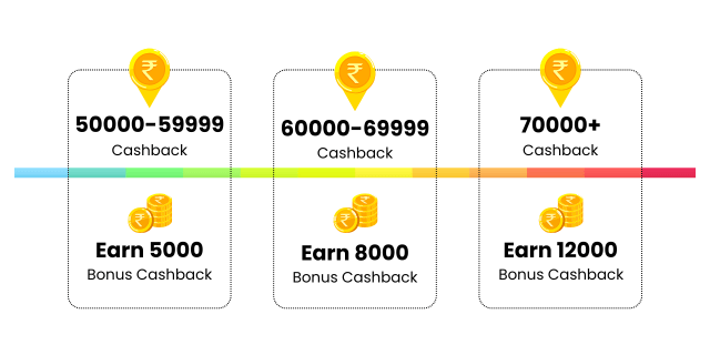 Cash Meter