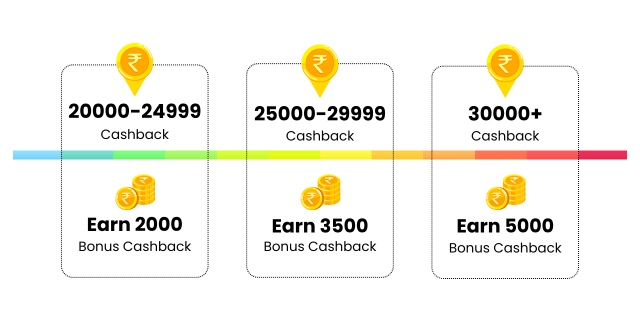 Cash Meter