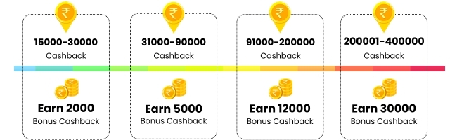 Cash Meter